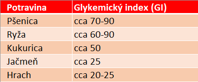 vd cat diabetes tabulka sk